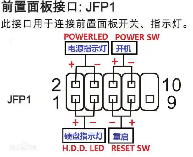 power sw:连接着电脑机箱电源开关,接通后负责接收电脑开关信号,左边