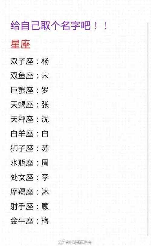 你的古风名字应该是什么?