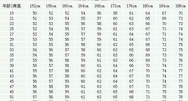 男女标准体重对照表