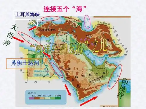 七年级地理下册中东课件 土耳其海峡 连接五个"海" 苏伊士运河