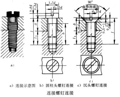 螺纹紧固件的连接形式及其装配画法