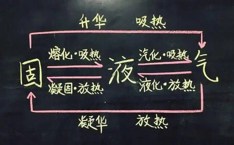 物理课堂惊艳这些物理老师的板书太好看了