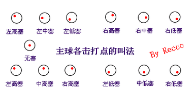 台球发力技巧(台球发力技巧教学)