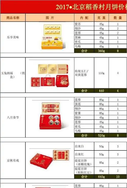 2017北京稻香村月饼价格表