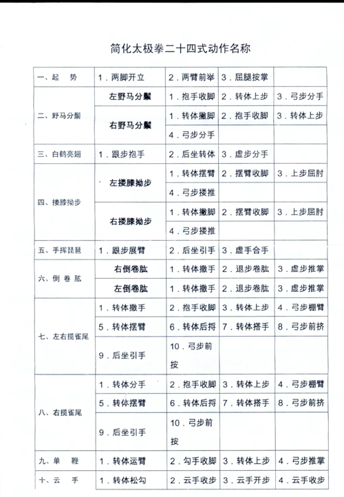 简化太极拳二十四式动作名称
