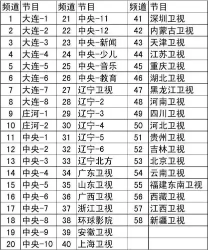 庄河数字有线电视节目表