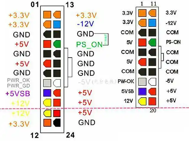 atx主板电源插座及atx电源插头为双排24针,从左到右第一排为1至12针