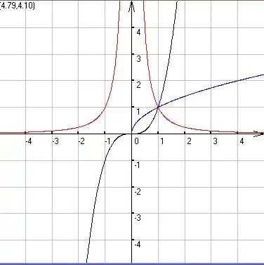 做y=x的三次方的图像 y=x的(1/2)次方的图像 y=x的(-2)次方的图