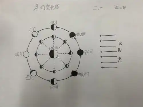 "天涯共此时"——2.1班中秋节特别活动纪实