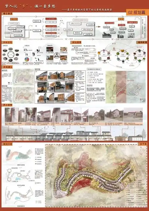 高分秘籍乡村振兴题材景观规划设计92拼贴