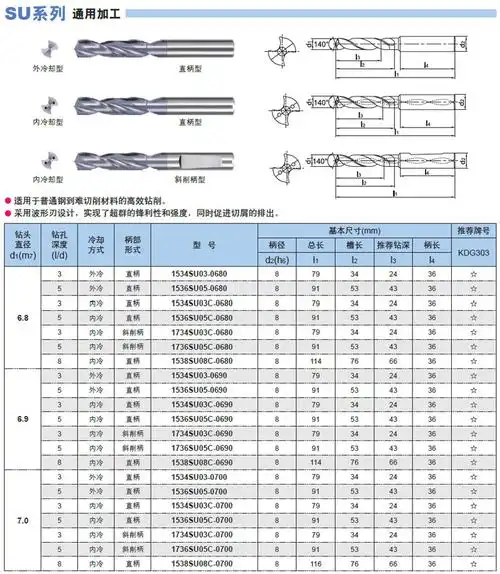 【正品钻石牌】钨钢麻花钻头 可对多种金属材料进行高效加工