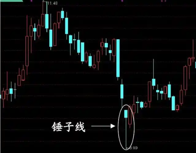 蜡烛图----东方经典技术的代表_中金在线财经号