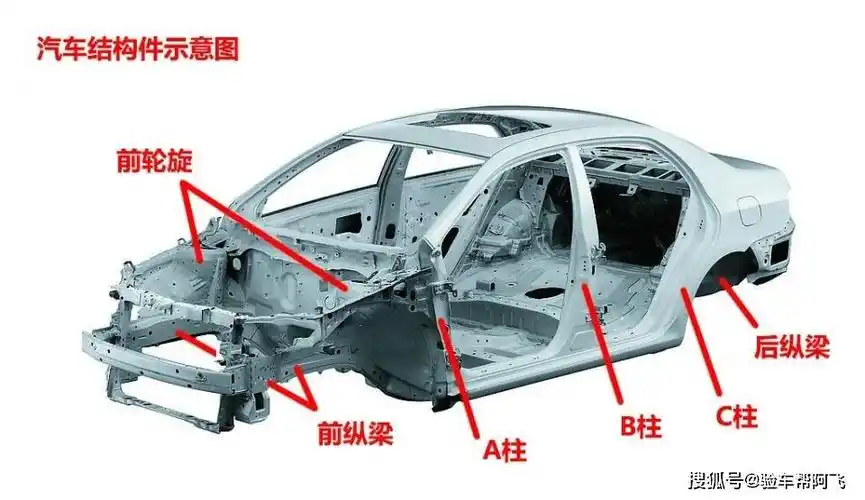 二手车水这么深,你还敢买?"_搜狐汽车_搜狐网