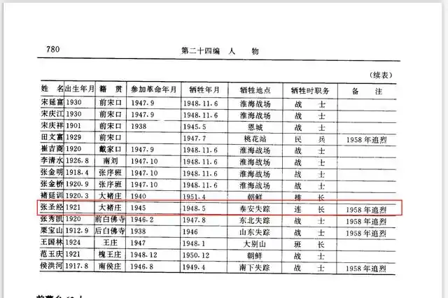 1921年出生,1945年参加革命,1948年在泰安战斗牺牲.