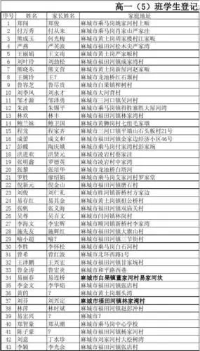 麻城五中2013届高一通讯地址汇总