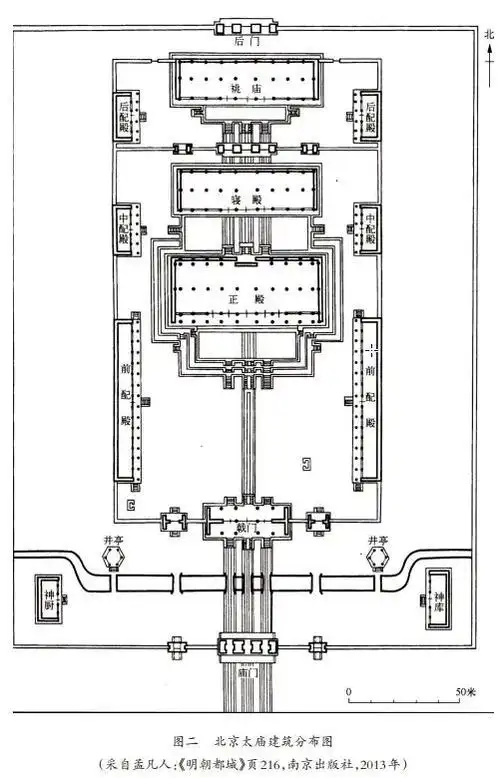 文章选登|试论考古发现所反映的中国早期宗庙制度若干问题