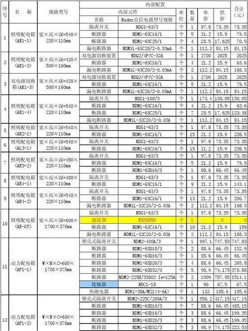 配电箱询价表(全部使用nader良信电器型号报价)