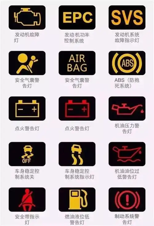 汽车故障警报指示灯大全,赶紧收藏!