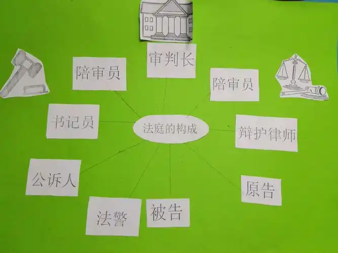 用我们熟悉的思维导图方式,让你更直观的走进"法庭"