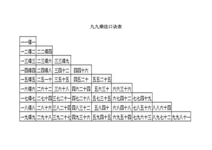 九九乘法口诀表