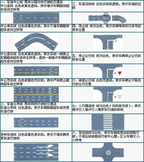 道路交通标线