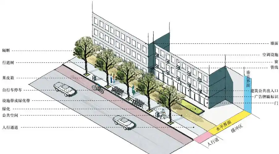 丁奇北京街道景观设计导则的探索