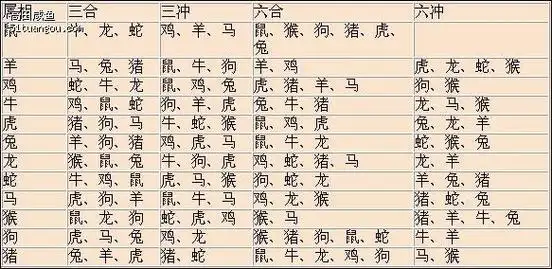 12生肖三合表格 十二生肖三合肖-卜安居