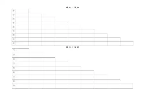 乘法口诀表格空白doc