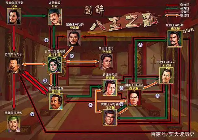 晋朝司马家族篡位时果决阴狠,为何最终却难逃全族被灭的下场?