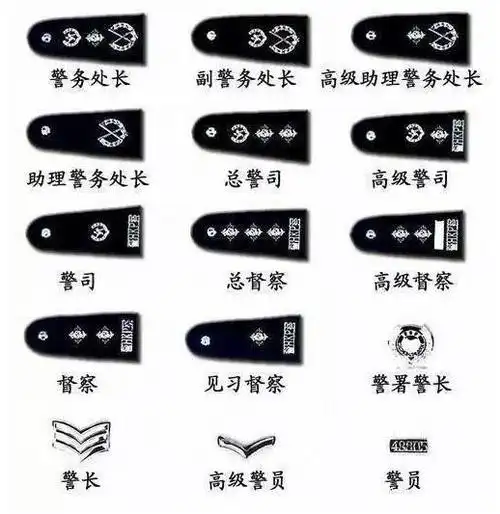 香港警察队伍的警衔与内陆警察的警衔有多大的不同