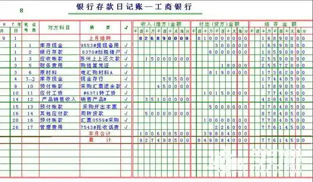 银行日记账月末结账_银行日记账的核对方法