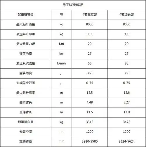 徐工8吨随车吊吊机起重参数