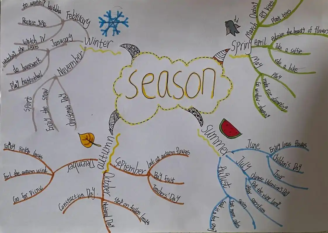 英语四季思维导图7015