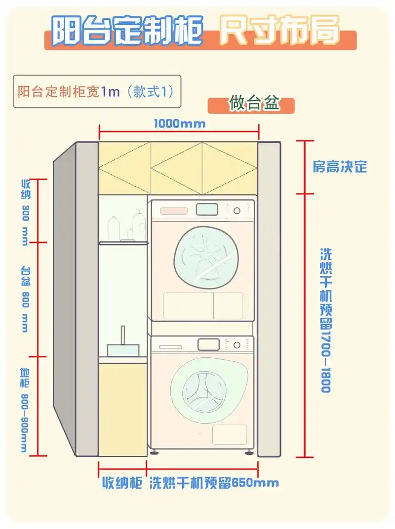阳台定制柜设计 i 洗烘机柜体尺寸布局①.房子装修,阳台上可 - 抖音