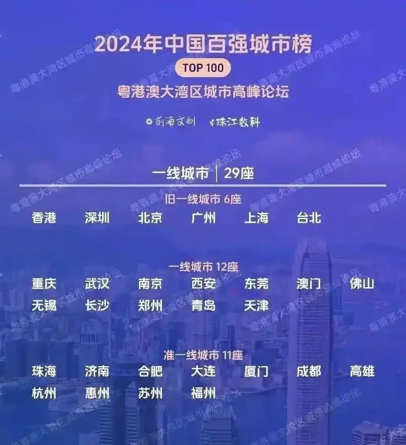 2024中国百强城市排行安溪 - 抖音
