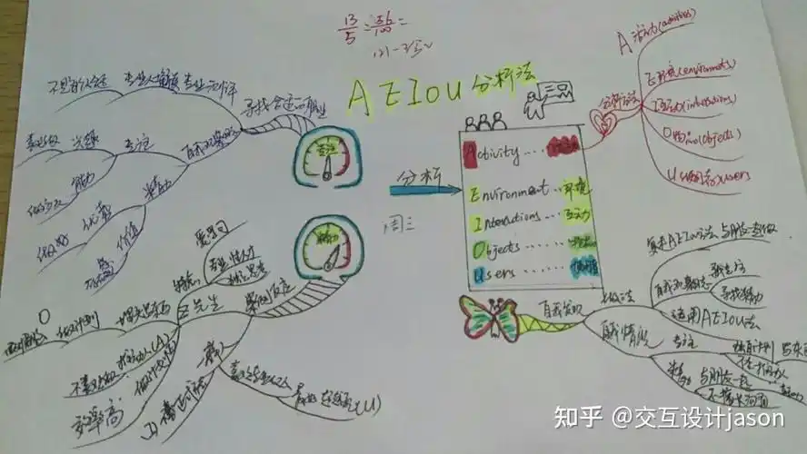 交互设计秘密武器aeiou可不仅仅是几个英文字母而已