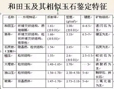 而是玉石透闪石成分达到规定标准,就能叫和田玉,这样一来,和田玉的"