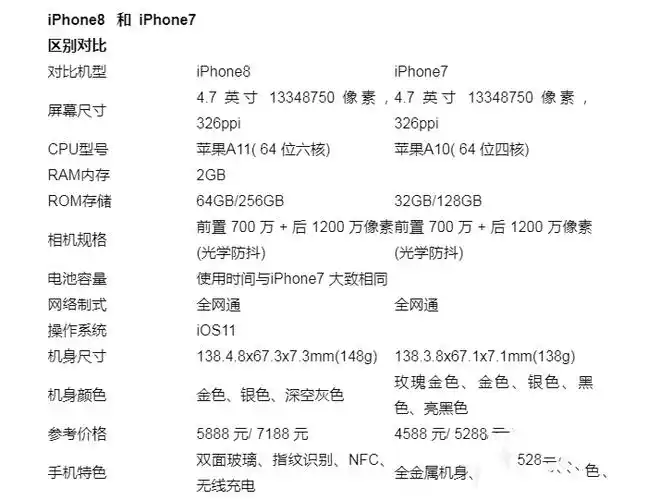 苹果8和7哪个好值得