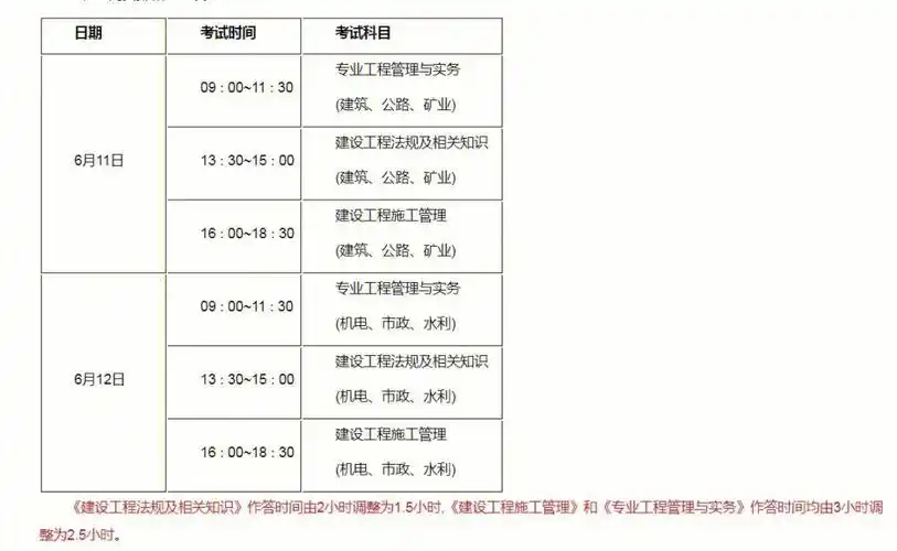 想考二建的话给大家做一些科普