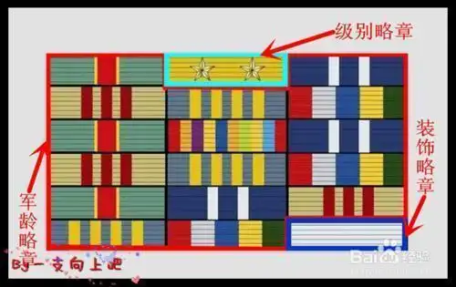 该旅副政委资历牌显示军龄为16年那么军服资历牌究竟是什么