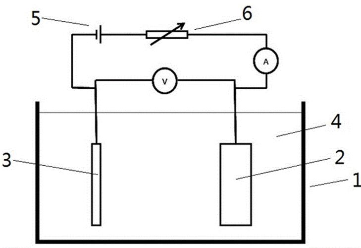 一种电解铜面粗化的装置的制作方法