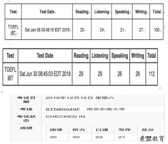 2018年美盟托福学生首考托福成绩112分
