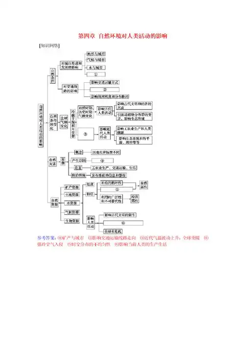 高中地理 第四章 自然环境对人类活动的影响章末总结提升 中图版必修1