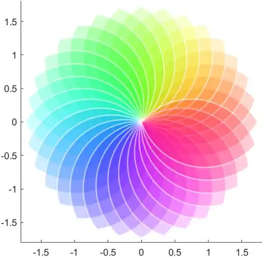 【matlab】 hsv颜色空间-易微帮