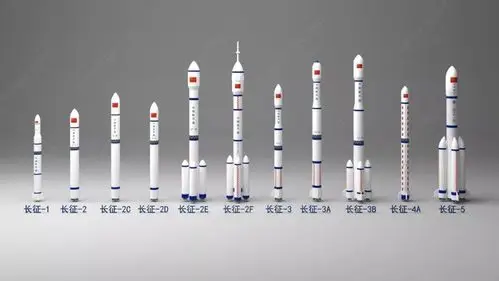 中国运载火箭型谱(红色为退役型号) 1 中国第一个火箭——长征一号