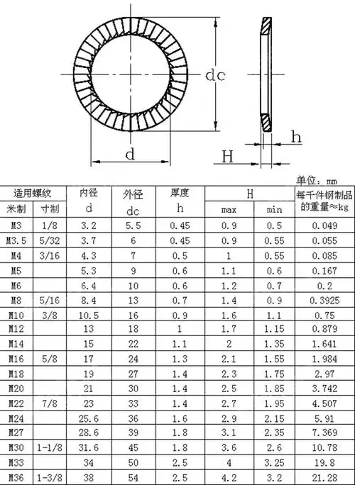 304锁紧垫片 不锈钢防松垫圈双面齿蝶形防滑垫m3-m36 din9250(包)