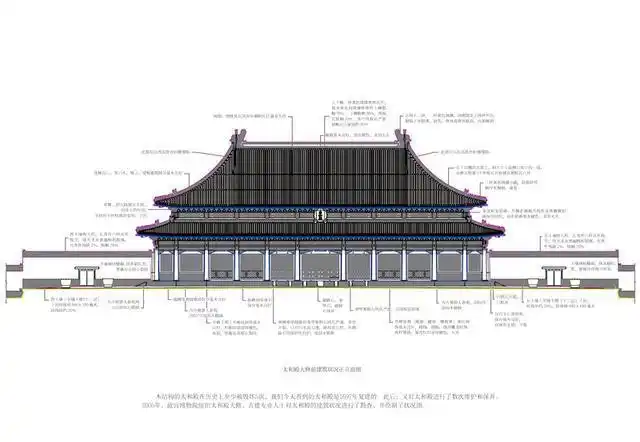 300多年来第一次,故宫太和殿的奥秘被仔细勘察