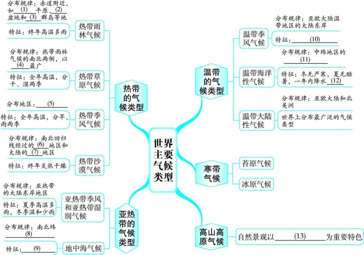 地理湘教版七年级上第四章第四节世界主要气候类型