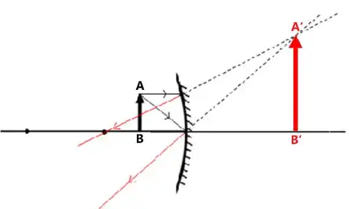 凹面镜成像光路
