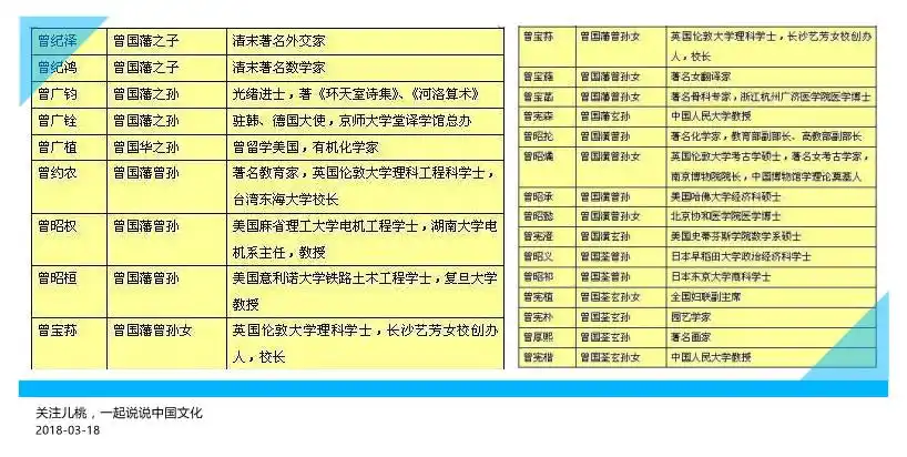 曾国藩家族为何能够长盛不衰?